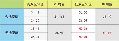 有无玻璃珠实验ct表.jpg