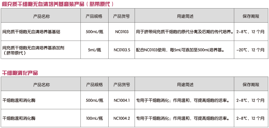 间充质干细胞无血清培养基