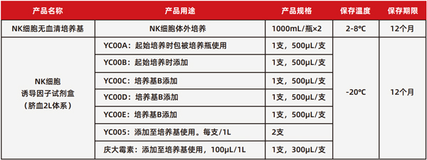 脐血表格网页600.jpg