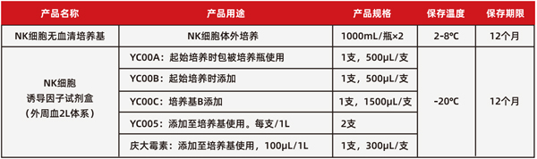 外周血表格600网页.jpg