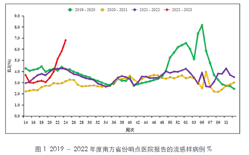 统计图.png