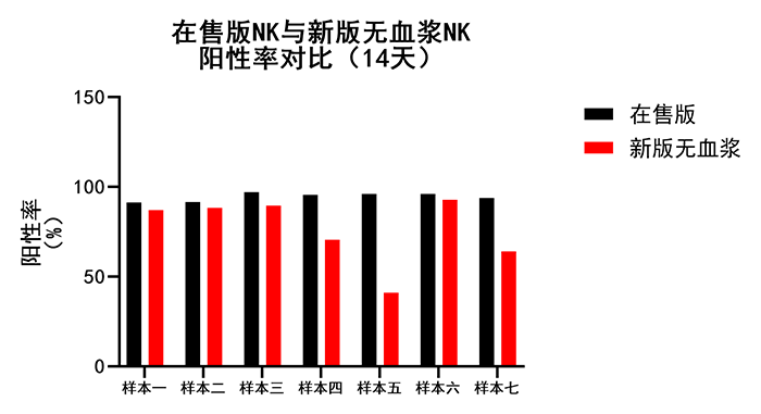 CD3-CD56+.png