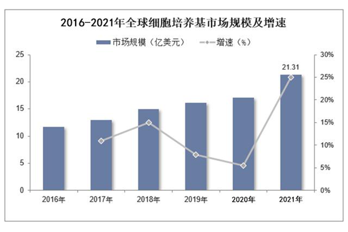 全球培养基g.png